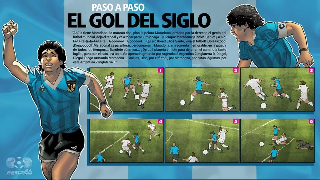 La secuencia del ‘Gol del Siglo’. (Ilustración: Saúl Morales)