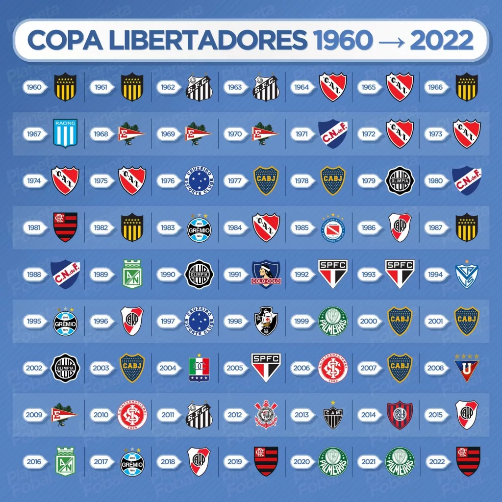 Campeones de la Copa Libertadores de América